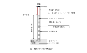 観測井戸の構造図