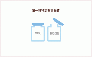 VOC