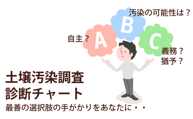 土壌汚染調査診断チャート