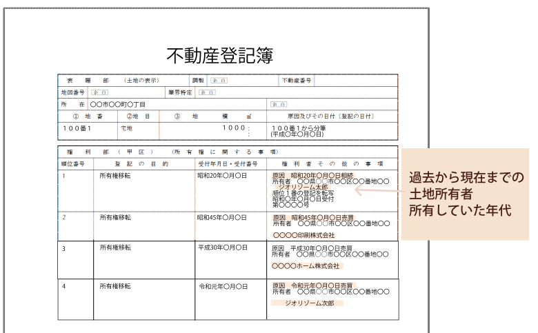 登記簿謄本