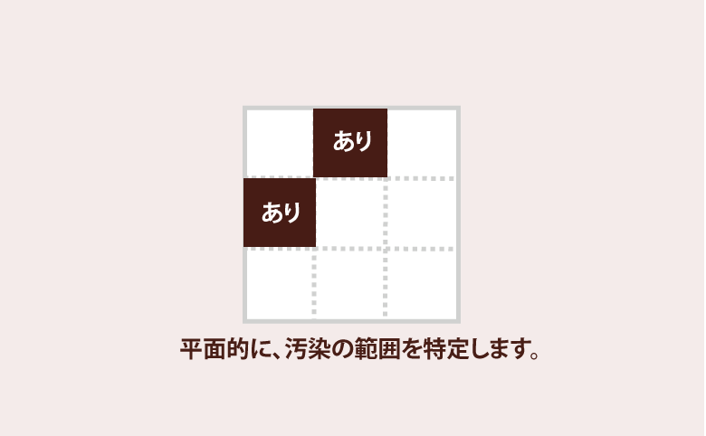 平面的に汚染の範囲を特定します。