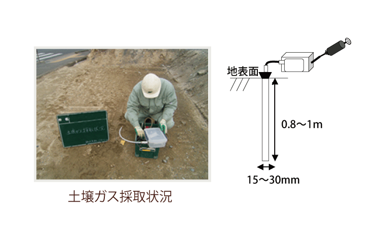 土壌ガス採取