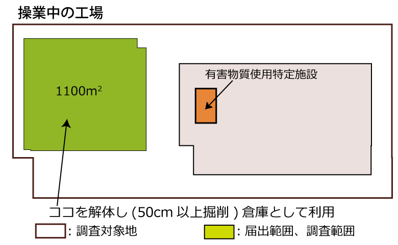 操業中の工場　形質変更時届出