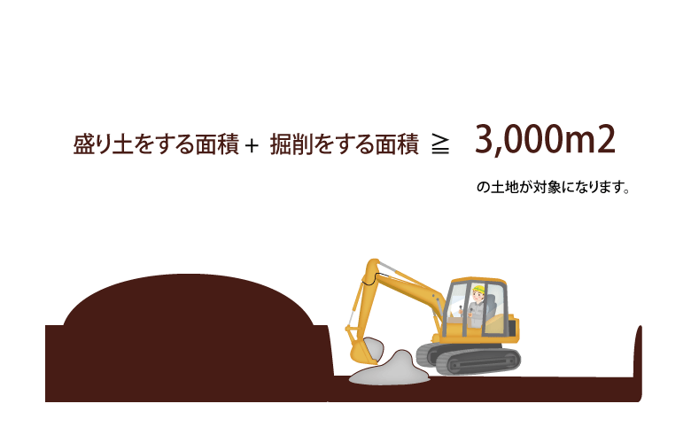 3000㎡以上の土地改変