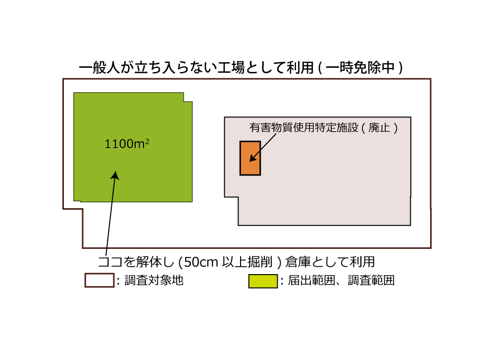 一時免除中の土地の形質変更