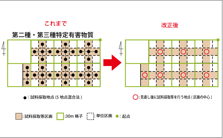 埋立地特例調査の調査地点