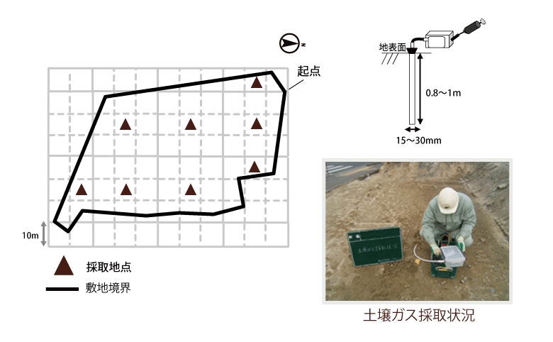 土壌ガス調査地点配置図