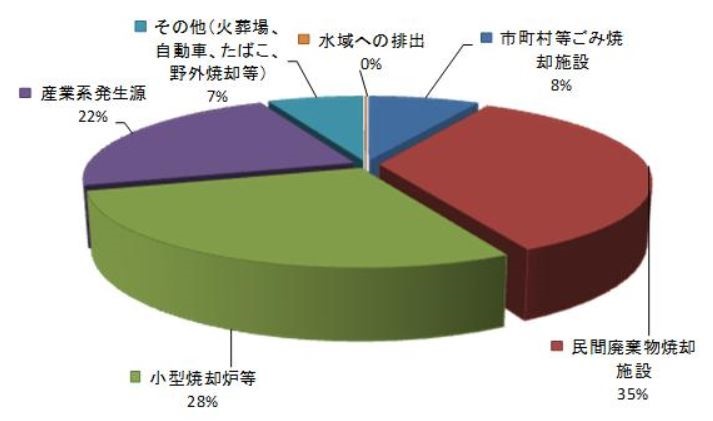 グラフ2