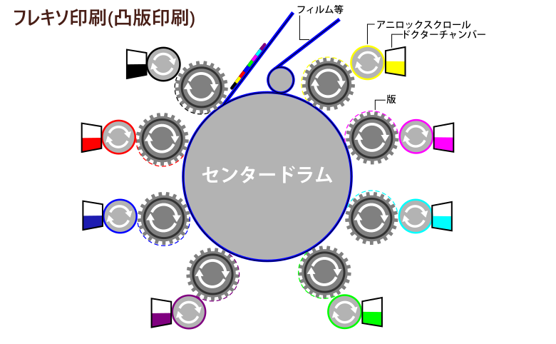 フレキソ印刷