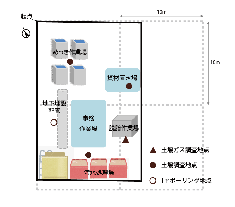 メッキ工場の土壌汚染調査地点例