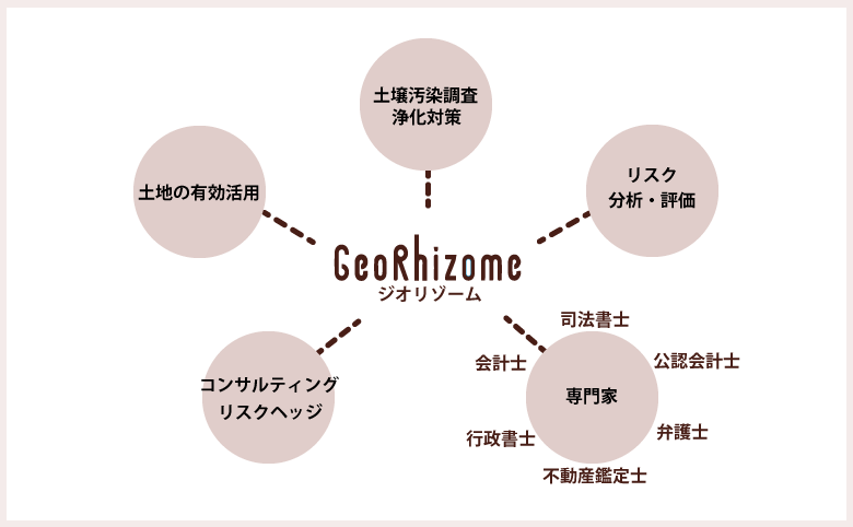 ソリューションネットワーク