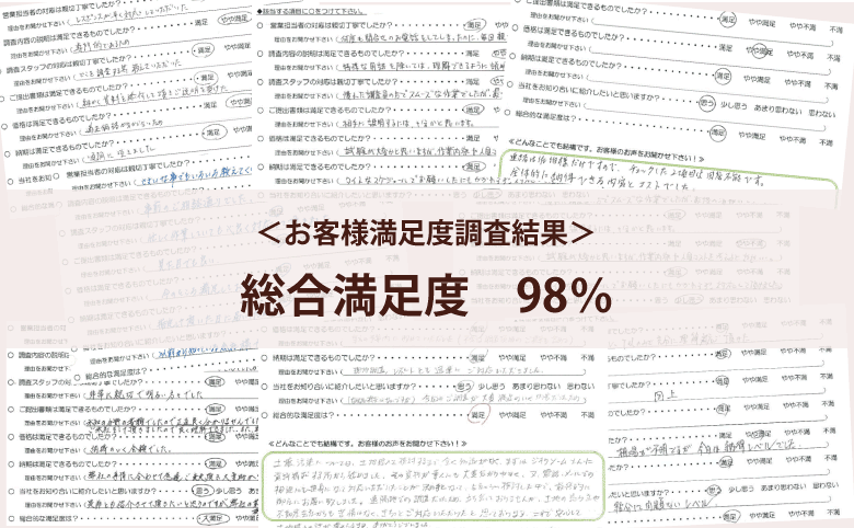 総合満足度98％